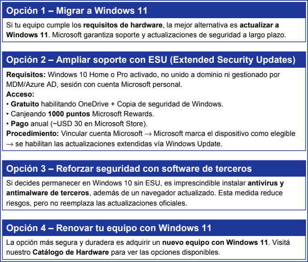 Contratos ERP